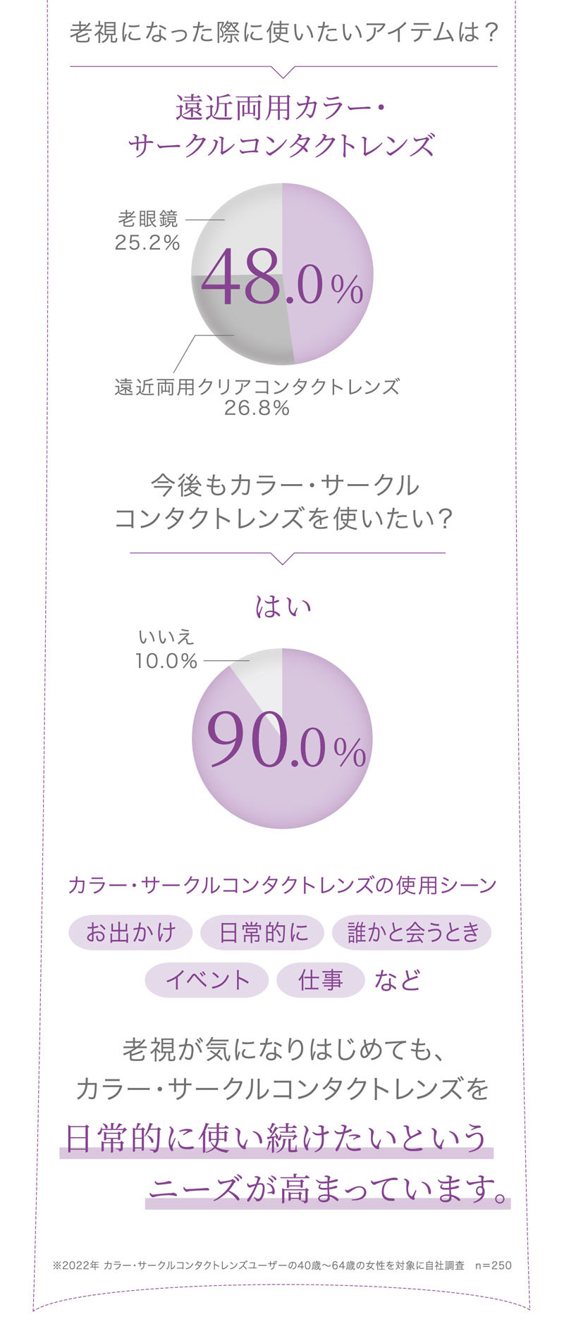 アイコフレワンデーUV M マルチステージ