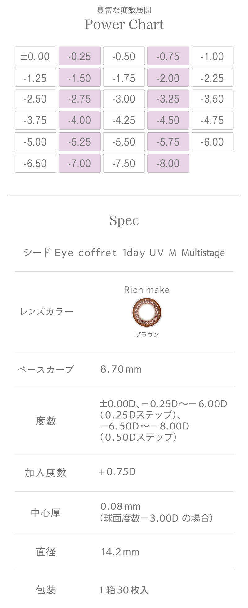 アイコフレワンデーUV M マルチステージ
