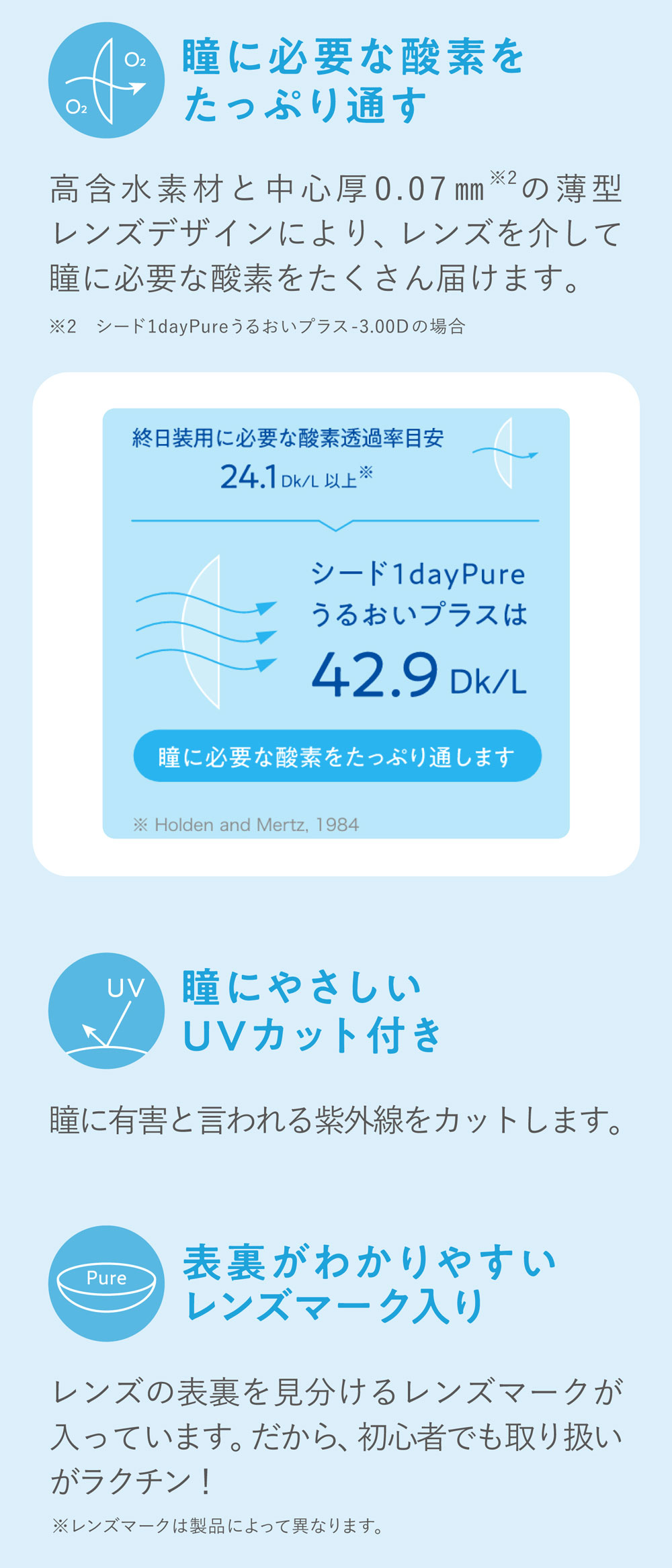 ワンデーピュアうるおいプラス