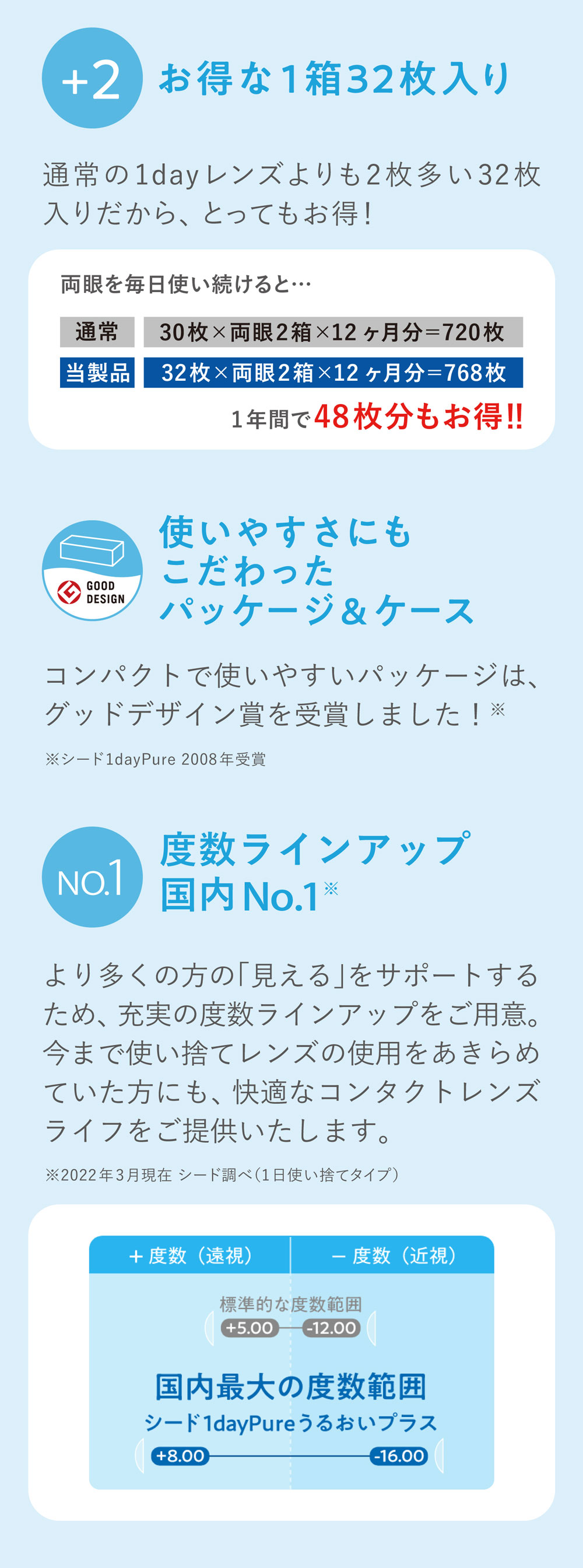 ワンデーピュアうるおいプラス