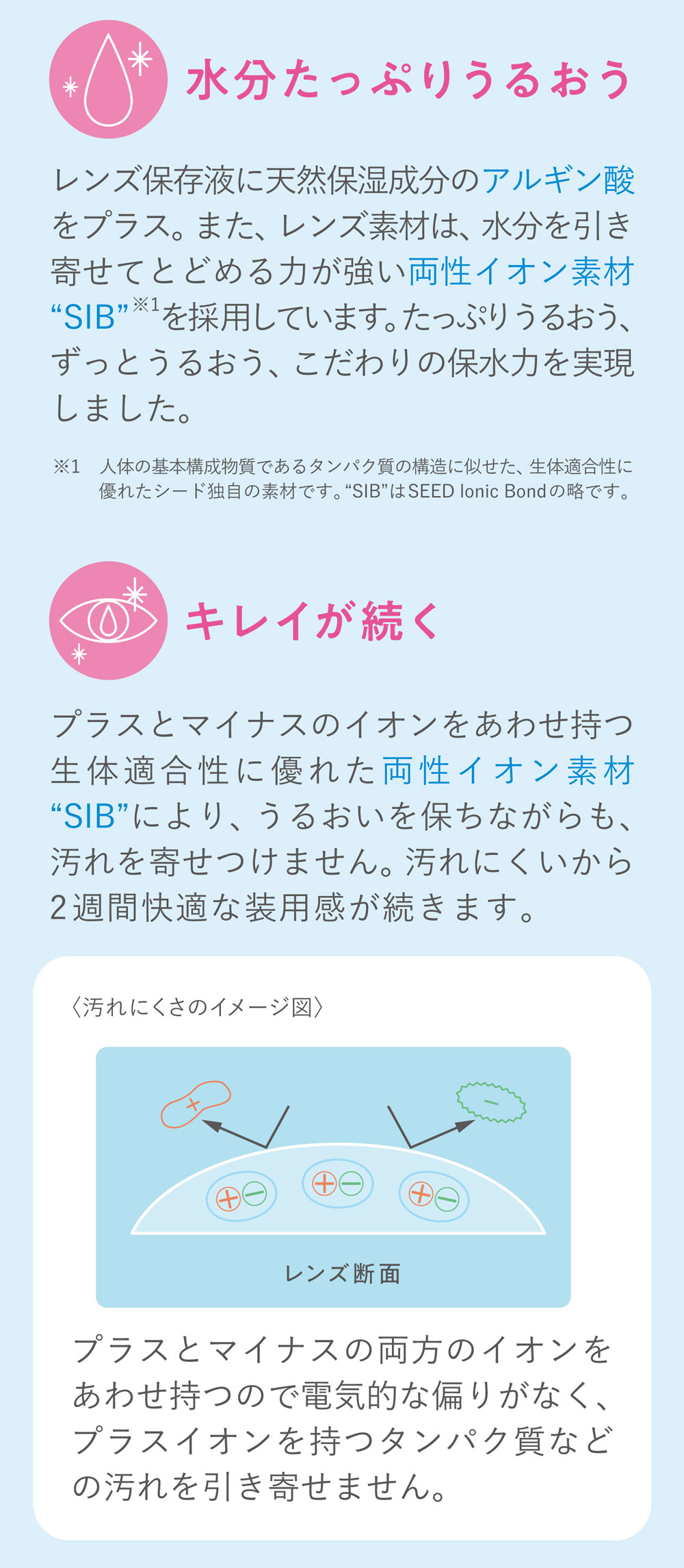 2ウィークピュアうるおいプラス