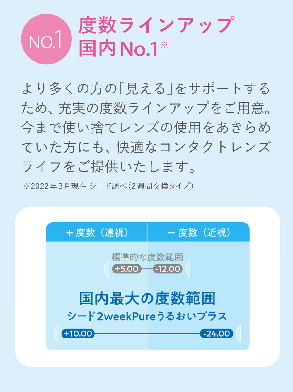 2ウィークピュアうるおいプラス