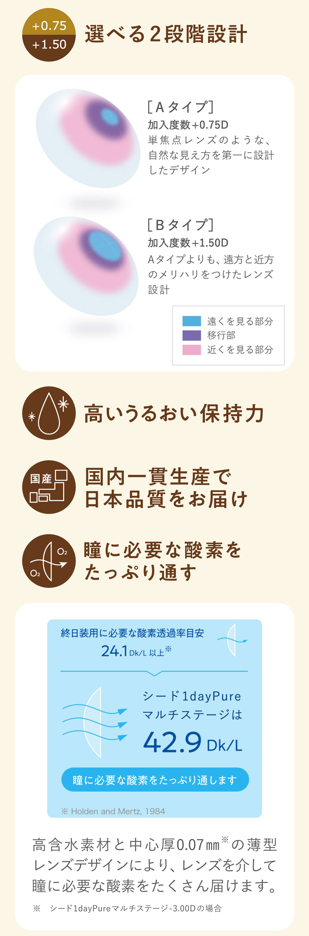 ワンデーピュアマルチステージ