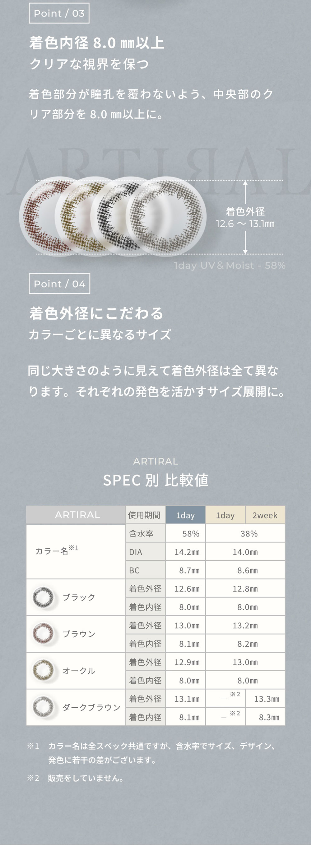 アーティラルワンデーUVモイスト58%