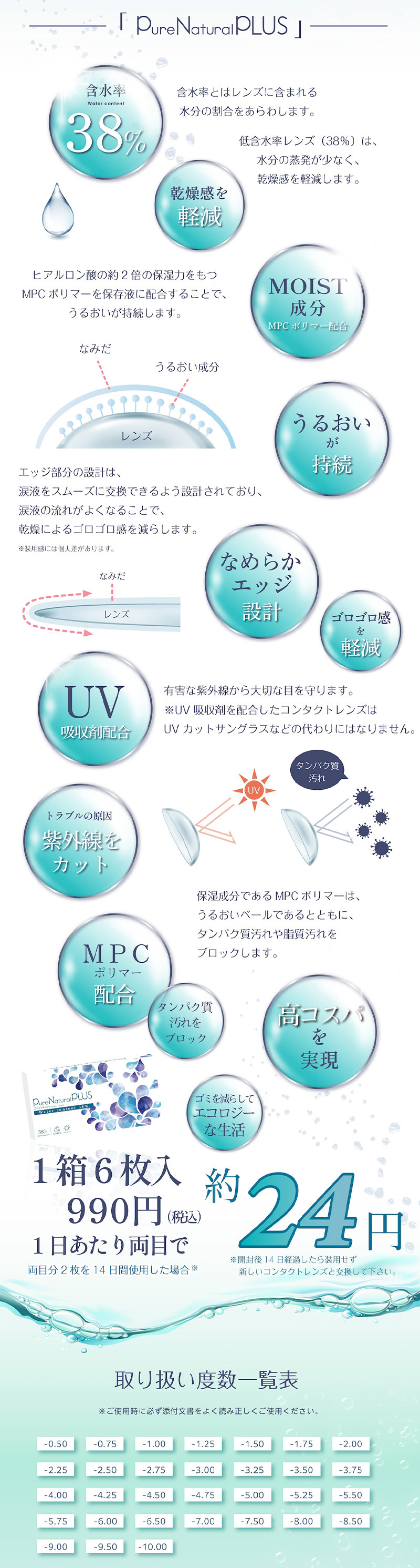 ピュアナチュラルプラス2ウィーク
